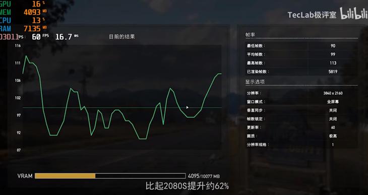 NVIDIA RTX 3080 顯卡實際效能跑分被搶先洩漏,3DMark、多款遊戲測試結果都出爐 - 電腦王阿達 NVIDIA RTX 3080 顯卡實際效能跑分被搶先洩漏,3DMark、多款遊戲測試結果都出爐 - 電腦王阿達