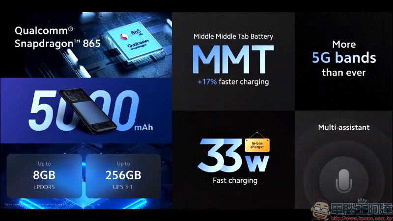 小米 10T 系列最高支持 144Hz 螢幕更新率與高通 S865 處理器，以及支持 16 天長續航的小米手錶正式發表 - 電腦王阿達