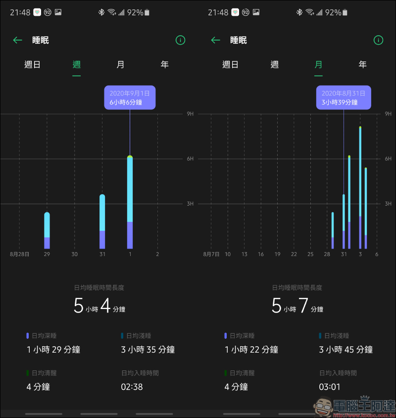OPPO Watch 系列智慧手錶開箱動手玩:3D 雙曲面 AMOLED 螢幕智慧時尚穿搭, Watch VOOC 閃充、最長 21 天續航 - 電腦王阿達 OPPO Watch 系列智慧手錶開箱動手玩:3D 雙曲面 AMOLED 螢幕智慧時尚穿搭, Watch VOOC 閃充、最長 21 天續航 - 電腦王阿達