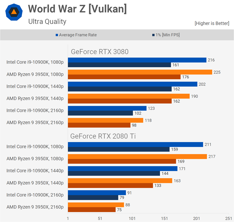 WWZ WWZ