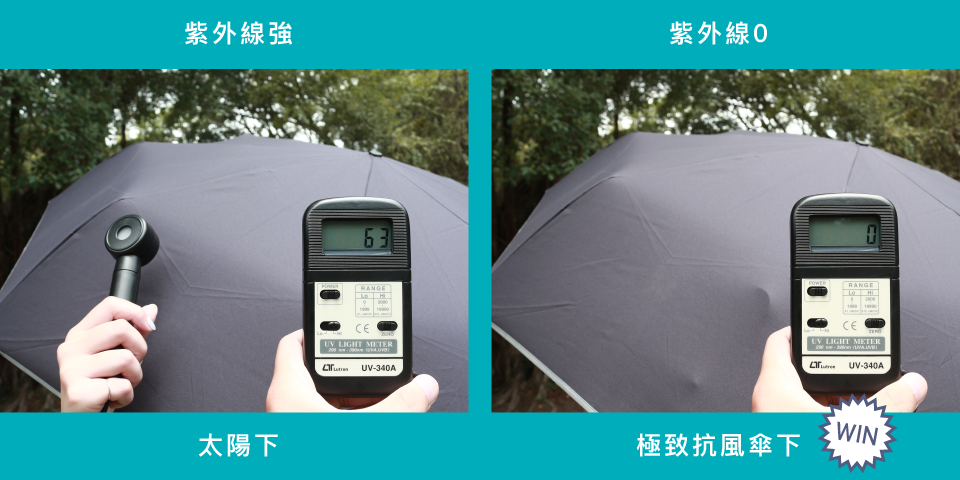 極致抗風傘 Ultra Strong 開箱:超大傘面、14 級抗風、晴雨兩用,風雨不再狼狽 - 電腦王阿達 極致抗風傘 Ultra Strong 開箱:超大傘面、14 級抗風、晴雨兩用,風雨不再狼狽 - 電腦王阿達