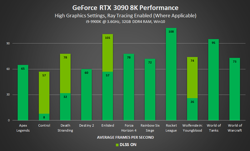 geforce-rtx-3090-8k-gaming-performance geforce-rtx-3090-8k-gaming-performance