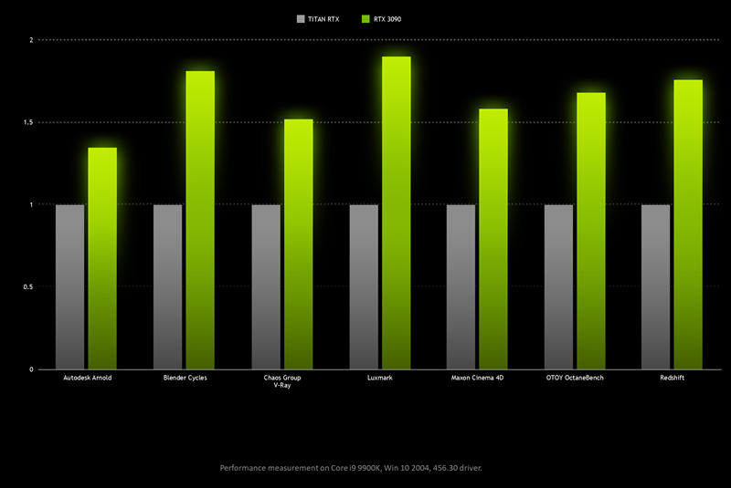 geforce-rtx-3090-vs-titan-x-studio-performance-alt geforce-rtx-3090-vs-titan-x-studio-performance-alt
