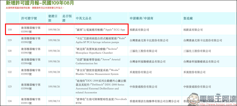 Apple Watch ECG 取得許可證,心電圖功能即將在台開放 - 電腦王阿達 Apple Watch ECG 取得許可證,心電圖功能即將在台開放 - 電腦王阿達