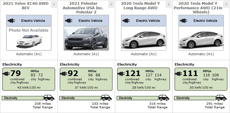 Volvo XC40 Recharge 電動車 EPA 續航數據出爐，出乎意料的耗電？ - 電腦王阿達