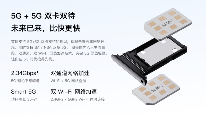 realme X7 Pro 通過 NCC 認證，近期有望引進台灣市場 - 電腦王阿達