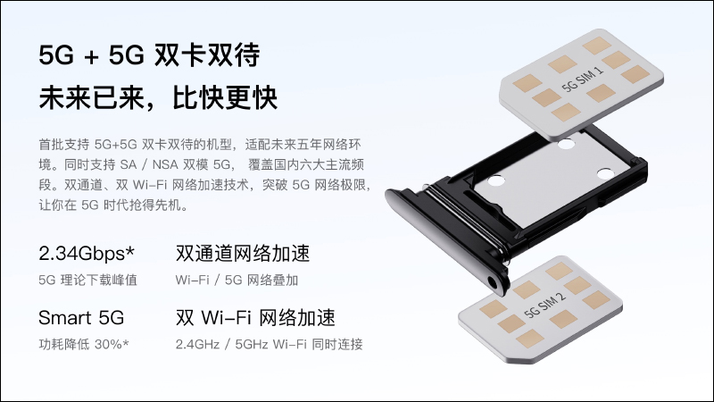 realme X7 Pro 通過 NCC 認證,近期有望引進台灣市場 - 電腦王阿達 realme X7 Pro 通過 NCC 認證,近期有望引進台灣市場 - 電腦王阿達