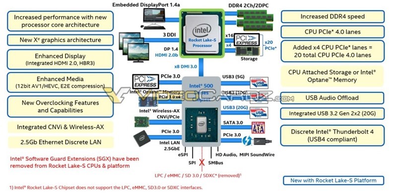 Intel-Rocket-Lake-S-VideoCardz-1000x486 Intel-Rocket-Lake-S-VideoCardz-1000x486