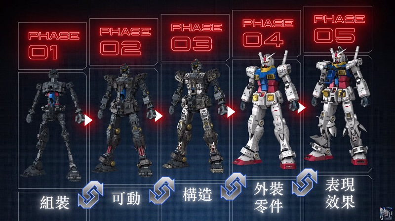 PG UNLEASHED「RX-78-2 鋼彈」公開完整情報 主打集結40年模型技術大成 - 電腦王阿達 PG UNLEASHED「RX-78-2 鋼彈」公開完整情報 主打集結40年模型技術大成 - 電腦王阿達