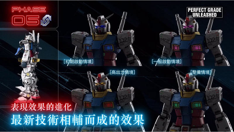 PG UNLEASHED「RX-78-2 鋼彈」公開完整情報 主打集結40年模型技術大成 - 電腦王阿達 PG UNLEASHED「RX-78-2 鋼彈」公開完整情報 主打集結40年模型技術大成 - 電腦王阿達