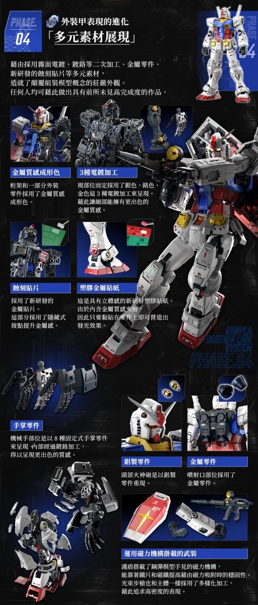 PG UNLEASHED「RX-78-2 鋼彈」公開完整情報 主打集結40年模型技術大成 - 電腦王阿達 PG UNLEASHED「RX-78-2 鋼彈」公開完整情報 主打集結40年模型技術大成 - 電腦王阿達