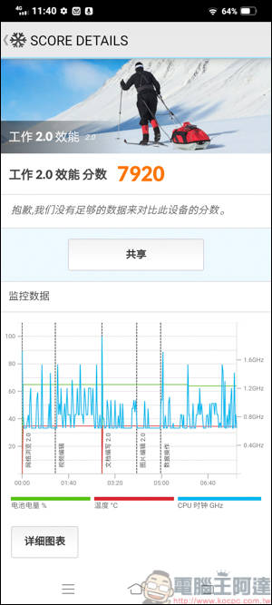 vivo X50e 開箱實測,平價手機震撼上市,高CP值&高顏值 5G平價手機首選 - 電腦王阿達 vivo X50e 開箱實測,平價手機震撼上市,高CP值&高顏值 5G平價手機首選 - 電腦王阿達