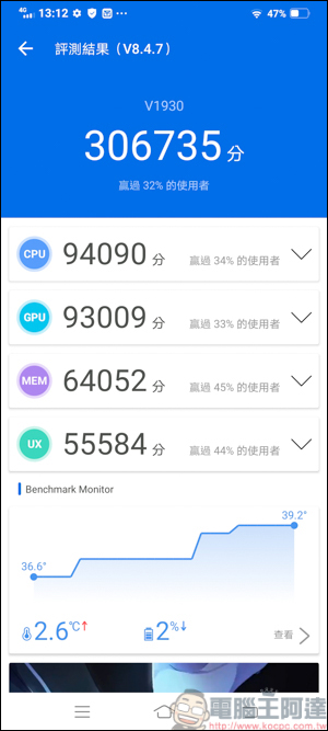 vivo X50e 開箱實測,平價手機震撼上市,高CP值&高顏值 5G平價手機首選 - 電腦王阿達 vivo X50e 開箱實測,平價手機震撼上市,高CP值&高顏值 5G平價手機首選 - 電腦王阿達