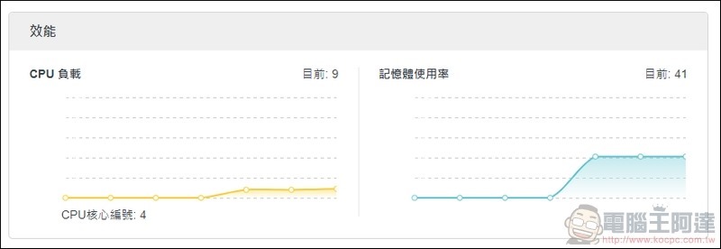 TP-Link Archer AX90 開箱 - 47 TP-Link Archer AX90 開箱 - 47