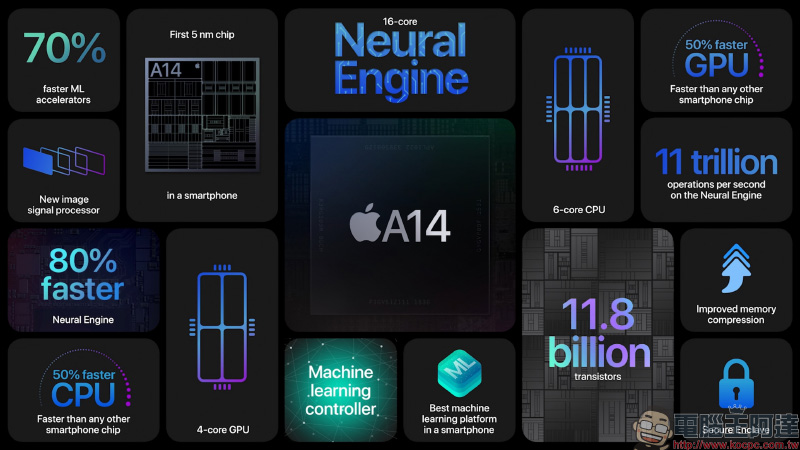 iPhone 12 與 iPhone 12 mini 正式登場:5G iPhone 時代來臨!A14 仿生晶片、全新雙相機系統、超瓷晶盾面板表層的超 Retina XDR 顯示器 - 電腦王阿達 iPhone 12 與 iPhone 12 mini 正式登場:5G iPhone 時代來臨!A14 仿生晶片、全新雙相機系統、超瓷晶盾面板表層的超 Retina XDR 顯示器 - 電腦王阿達