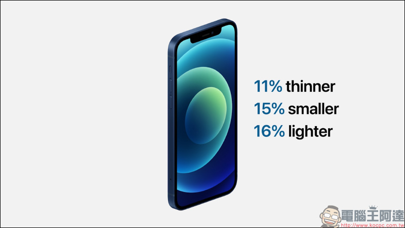 iPhone 12 與 iPhone 12 mini 正式登場:5G iPhone 時代來臨!A14 仿生晶片、全新雙相機系統、超瓷晶盾面板表層的超 Retina XDR 顯示器 - 電腦王阿達 iPhone 12 與 iPhone 12 mini 正式登場:5G iPhone 時代來臨!A14 仿生晶片、全新雙相機系統、超瓷晶盾面板表層的超 Retina XDR 顯示器 - 電腦王阿達