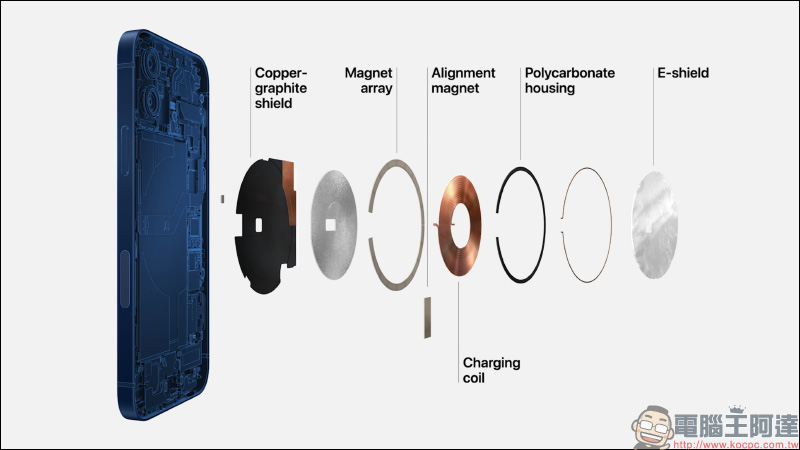喀噠！Apple 為 iPhone 12 全系列迎來「MagSafe」配件：不僅 15W 無線快充，還帶來各種風格、組合隨意搭配！ - 電腦王阿達