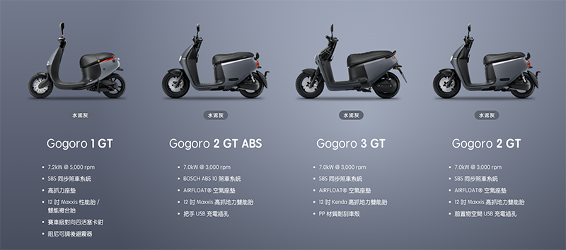 Gogoro 1 / 2 / 3 推水泥灰 GT 版,7kW 新馬達加強 12 吋車系動力表現 - 電腦王阿達 Gogoro 1 / 2 / 3 推水泥灰 GT 版,7kW 新馬達加強 12 吋車系動力表現 - 電腦王阿達