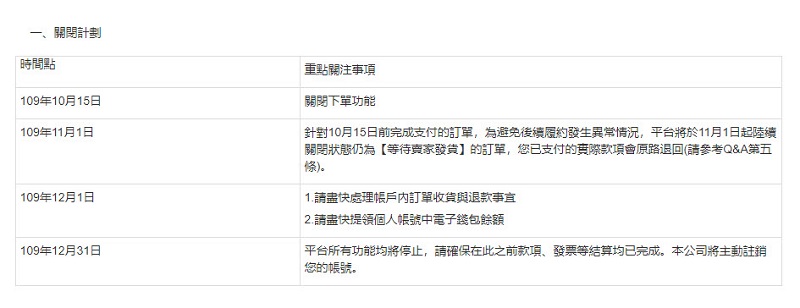 「淘寶台灣」已於今日11點陸續關閉前台功能 12月31日正式下線 - 電腦王阿達 「淘寶台灣」已於今日11點陸續關閉前台功能 12月31日正式下線 - 電腦王阿達