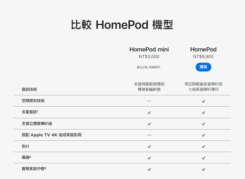 HomePod 將為 Apple TV 4K 支援 Dolby Atmos，家庭影院功能到來 - 電腦王阿達