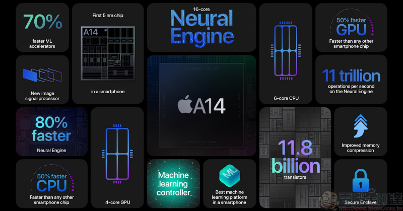 iPhone 12 與 iPad Air(第 4 代)安兔兔跑分曝光!同樣搭載 A14 仿生晶片,但後者分數更勝 iPhone 12 全系列 - 電腦王阿達 iPhone 12 與 iPad Air(第 4 代)安兔兔跑分曝光!同樣搭載 A14 仿生晶片,但後者分數更勝 iPhone 12 全系列 - 電腦王阿達