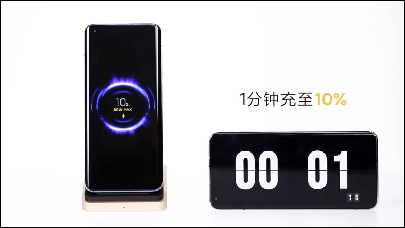小米展示 80W 無線快充,只需 19 分鐘即可充滿 4,000mAh 手機 - 電腦王阿達 小米展示 80W 無線快充,只需 19 分鐘即可充滿 4,000mAh 手機 - 電腦王阿達