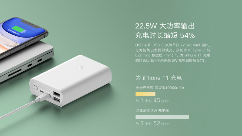 小米行動電源 3 口袋版 10000mAh 推出: 支持最高 22.5W 輸出,可為 iPhone 12 系列實現快充,售價僅約 424 元 - 電腦王阿達 小米行動電源 3 口袋版 10000mAh 推出: 支持最高 22.5W 輸出,可為 iPhone 12 系列實現快充,售價僅約 424 元 - 電腦王阿達