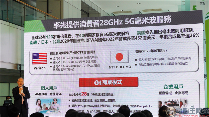 亞太電信 5G 正式啟動，月租 599 元起共七種資費選擇，提供 28GHz 毫米波、將與遠傳 3.5GHz 共頻共網合作 - 電腦王阿達