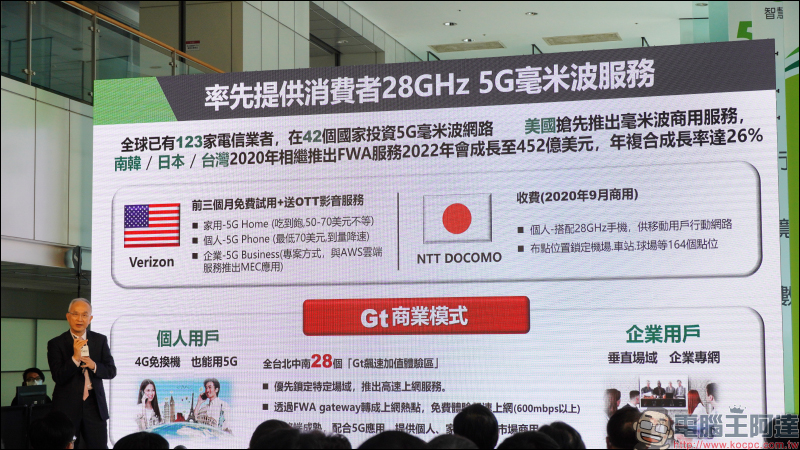 亞太電信 5G 正式啟動,月租 599 元起共七種資費選擇,提供 28GHz 毫米波、將與遠傳 3.5GHz 共頻共網合作 - 電腦王阿達 亞太電信 5G 正式啟動,月租 599 元起共七種資費選擇,提供 28GHz 毫米波、將與遠傳 3.5GHz 共頻共網合作 - 電腦王阿達