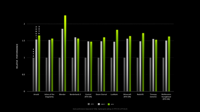 geforce-rtx-3070-available-rtx-ampere-3070-perf geforce-rtx-3070-available-rtx-ampere-3070-perf