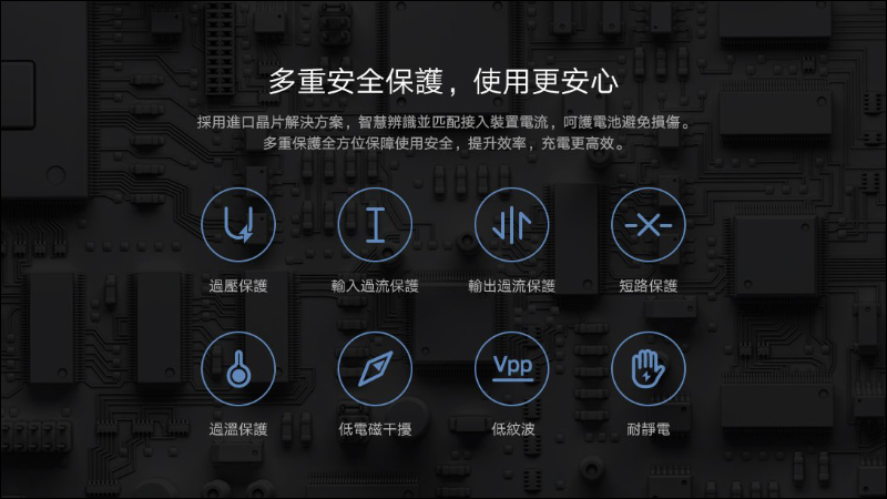 小米50W雙模行動電源1A1C 在台推出:配備 45W Type-C 接口,售價 795 元 - 電腦王阿達 小米50W雙模行動電源1A1C 在台推出:配備 45W Type-C 接口,售價 795 元 - 電腦王阿達