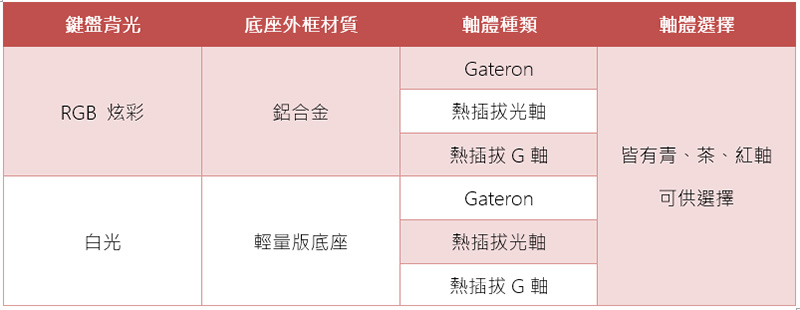 Keychron K8 87 鍵無線機械鍵盤(熱插拔光軸-茶)開箱,雙模四系統三個裝置間一鍵輕鬆轉換 - 電腦王阿達 Keychron K8 87 鍵無線機械鍵盤(熱插拔光軸-茶)開箱,雙模四系統三個裝置間一鍵輕鬆轉換 - 電腦王阿達