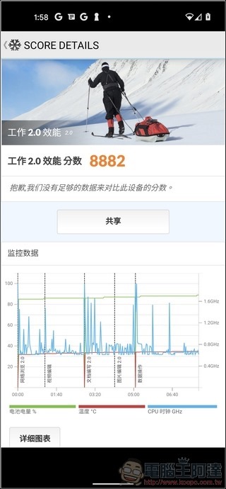 Google Pixel 5 系統與效能 - 14 Google Pixel 5 系統與效能 - 14