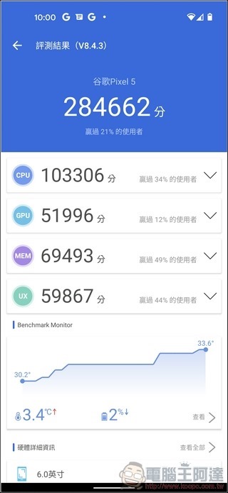Google Pixel 5 系統與效能 - 17 Google Pixel 5 系統與效能 - 17