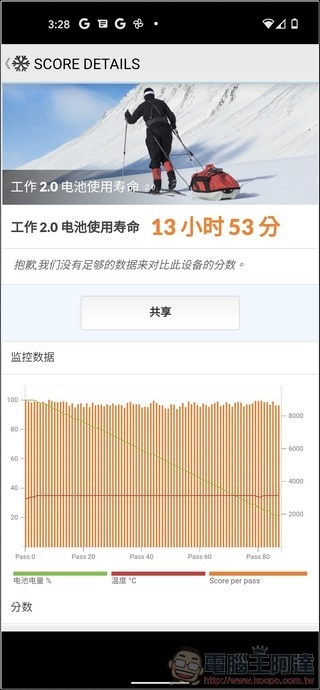 Google Pixel 5 系統與效能 - 18 Google Pixel 5 系統與效能 - 18