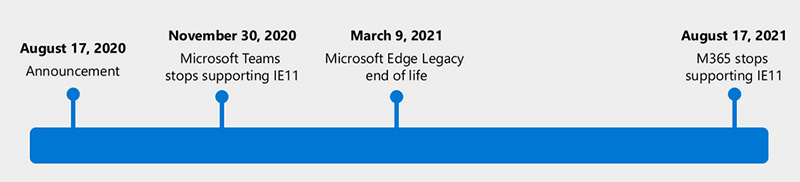 Microsoft 賜死 IE 的下一步：當網站不支援 IE 時自動定向 Edge 瀏覽器 - 電腦王阿達