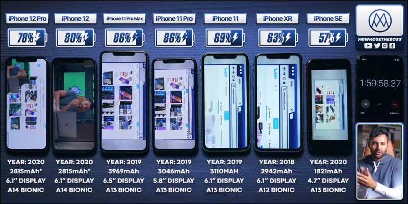 iPhone 12 、 iPhone 12 Pro 與近年多款 iPhone 進行續航實測,搭載 A14 仿生晶片仍輸給前代機型? - 電腦王阿達 iPhone 12 、 iPhone 12 Pro 與近年多款 iPhone 進行續航實測,搭載 A14 仿生晶片仍輸給前代機型? - 電腦王阿達