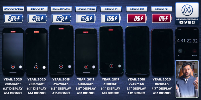 iPhone 12 、 iPhone 12 Pro 與近年多款 iPhone 進行續航實測，搭載 A14 仿生晶片仍輸給前代機型？ - 電腦王阿達