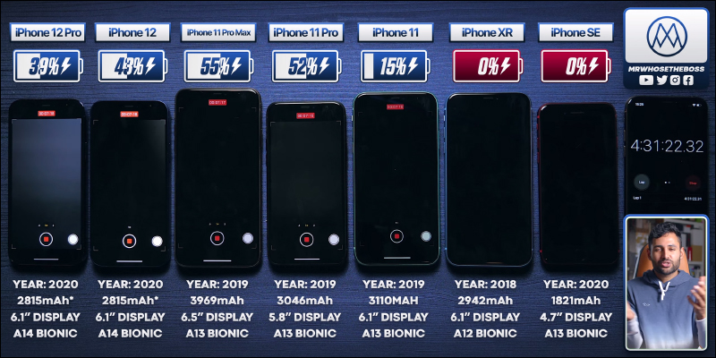 iPhone 12 、 iPhone 12 Pro 與近年多款 iPhone 進行續航實測,搭載 A14 仿生晶片仍輸給前代機型? - 電腦王阿達 iPhone 12 、 iPhone 12 Pro 與近年多款 iPhone 進行續航實測,搭載 A14 仿生晶片仍輸給前代機型? - 電腦王阿達
