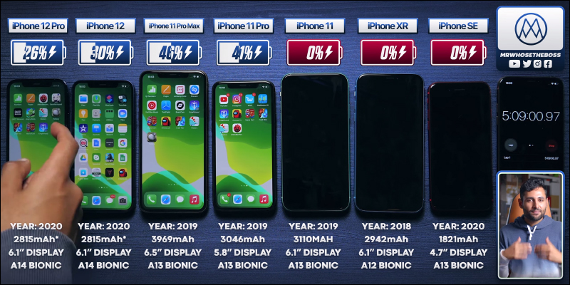 iPhone 12 、 iPhone 12 Pro 與近年多款 iPhone 進行續航實測,搭載 A14 仿生晶片仍輸給前代機型? - 電腦王阿達 iPhone 12 、 iPhone 12 Pro 與近年多款 iPhone 進行續航實測,搭載 A14 仿生晶片仍輸給前代機型? - 電腦王阿達