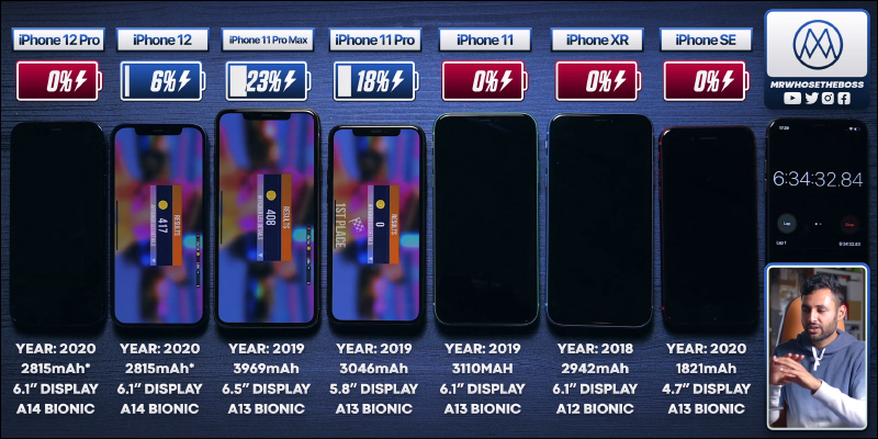 iPhone 12 、 iPhone 12 Pro 與近年多款 iPhone 進行續航實測,搭載 A14 仿生晶片仍輸給前代機型? - 電腦王阿達 iPhone 12 、 iPhone 12 Pro 與近年多款 iPhone 進行續航實測,搭載 A14 仿生晶片仍輸給前代機型? - 電腦王阿達