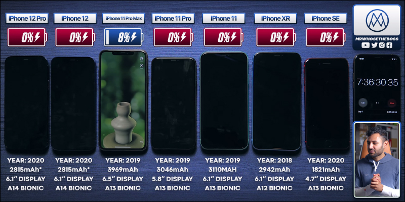 iPhone 12 、 iPhone 12 Pro 與近年多款 iPhone 進行續航實測,搭載 A14 仿生晶片仍輸給前代機型? - 電腦王阿達 iPhone 12 、 iPhone 12 Pro 與近年多款 iPhone 進行續航實測,搭載 A14 仿生晶片仍輸給前代機型? - 電腦王阿達