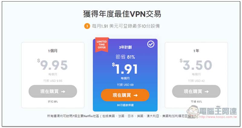 「優質 VPN 萬聖節特惠」 3 年只需 69 美金，內文再提供 20% 的折扣碼，這 6 個理由告訴你為什麼值得入手 - 電腦王阿達