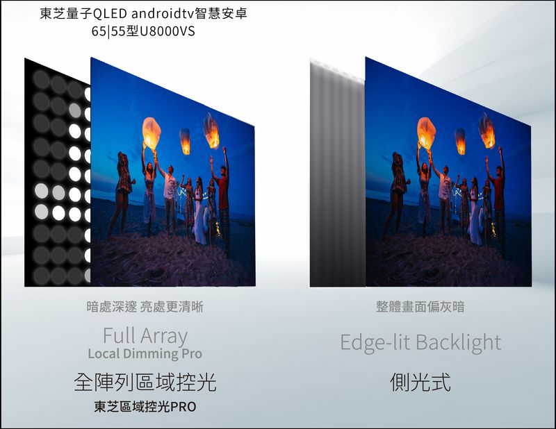 東芝 QLED 量子安卓 65U8000VS 4K HDR 液晶顯示器 開箱,日系血統、搭載QLED顯色、量子黑面板、全陣列區域控光、harman/kardon音效喇叭、三年保固 - 電腦王阿達 東芝 QLED 量子安卓 65U8000VS 4K HDR 液晶顯示器 開箱,日系血統、搭載QLED顯色、量子黑面板、全陣列區域控光、harman/kardon音效喇叭、三年保固 - 電腦王阿達