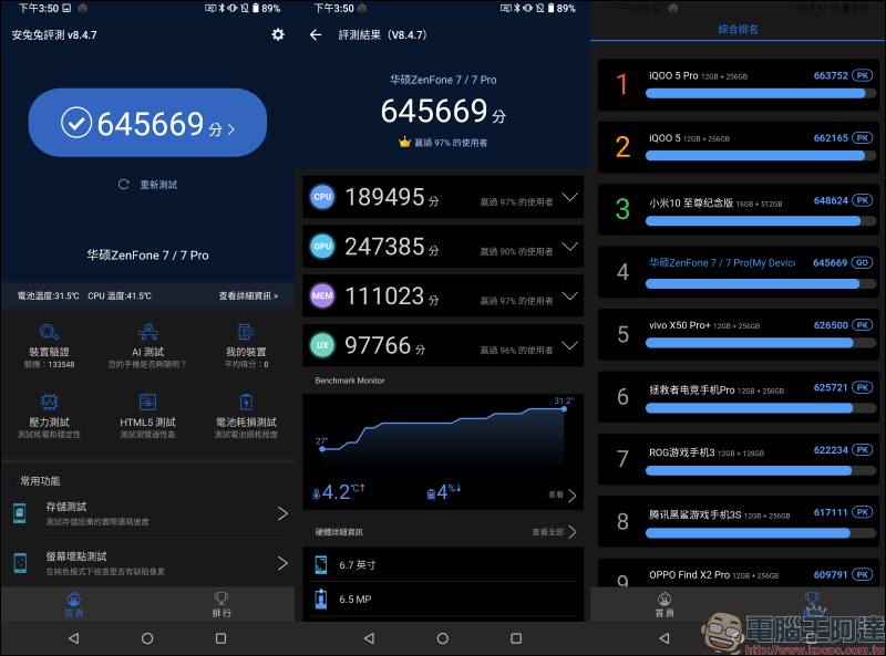 ASUS ZenFone 7 系列 5G 實測!高通 S865+ 旗艦處理器、4X4 MIMO 四天線與高品質用料及軟硬體調校,帶來快又穩的實用 5G 體驗 - 電腦王阿達 ASUS ZenFone 7 系列 5G 實測!高通 S865+ 旗艦處理器、4X4 MIMO 四天線與高品質用料及軟硬體調校,帶來快又穩的實用 5G 體驗 - 電腦王阿達