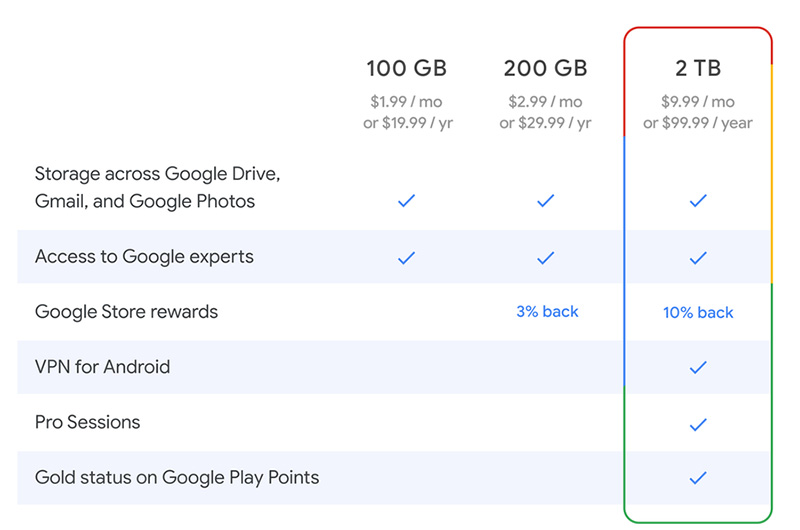 Google One 高階訂閱戶將獲得免費 VPN 功能，歐美率先推行 - 電腦王阿達
