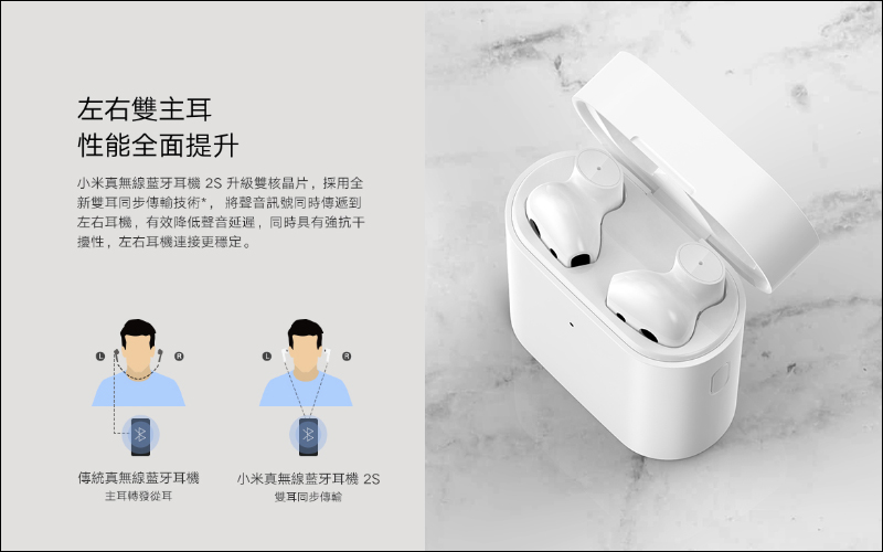 小米真無線藍牙耳機 2S 將於 11/6 在台開賣,續航升級至 24 小時、支援 Qi 無線充電 - 電腦王阿達 小米真無線藍牙耳機 2S 將於 11/6 在台開賣,續航升級至 24 小時、支援 Qi 無線充電 - 電腦王阿達