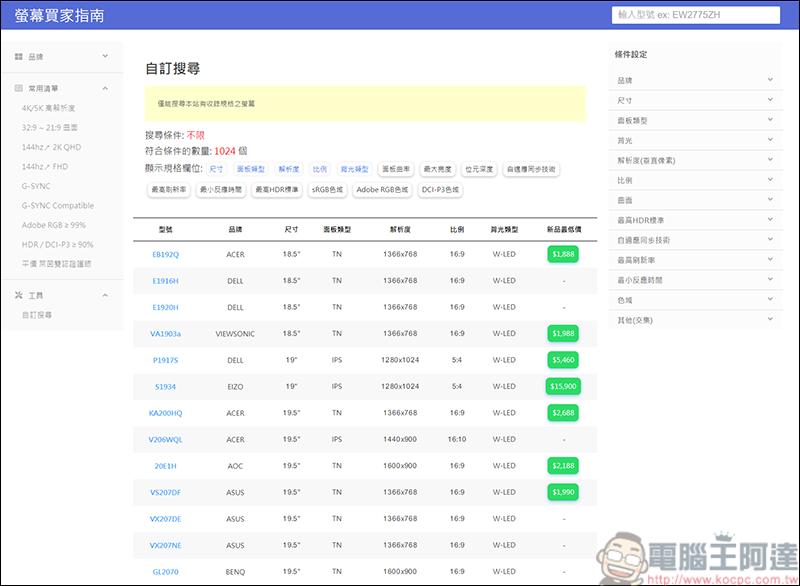挑選電腦螢幕很困擾嗎?就讓螢幕買家指南幫你整理 - 電腦王阿達 挑選電腦螢幕很困擾嗎?就讓螢幕買家指南幫你整理 - 電腦王阿達