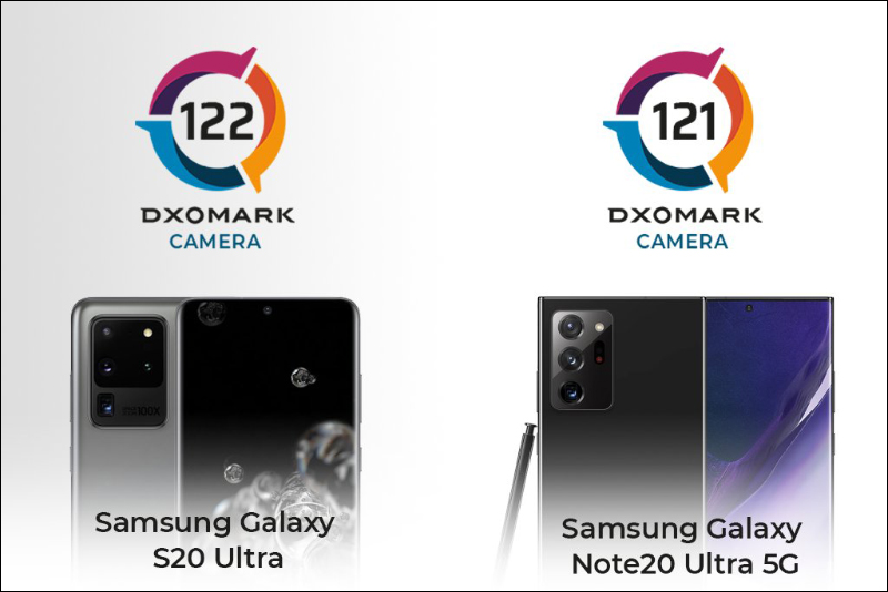 DXOMARK 公佈三星 Galaxy Note 20 Ultra 相機評測成績:總分 121 分以 1 分落後 Galaxy S20 Ultra - 電腦王阿達 DXOMARK 公佈三星 Galaxy Note 20 Ultra 相機評測成績:總分 121 分以 1 分落後 Galaxy S20 Ultra - 電腦王阿達