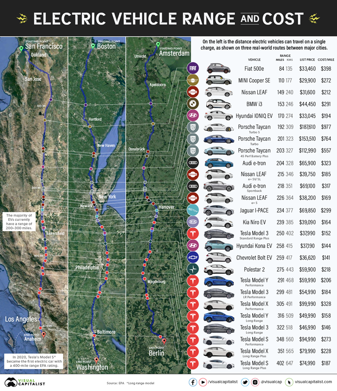 electric-vehicle-range-1 electric-vehicle-range-1